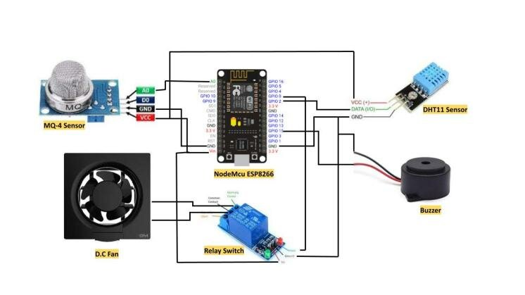 Energy-Efficient IoT Network