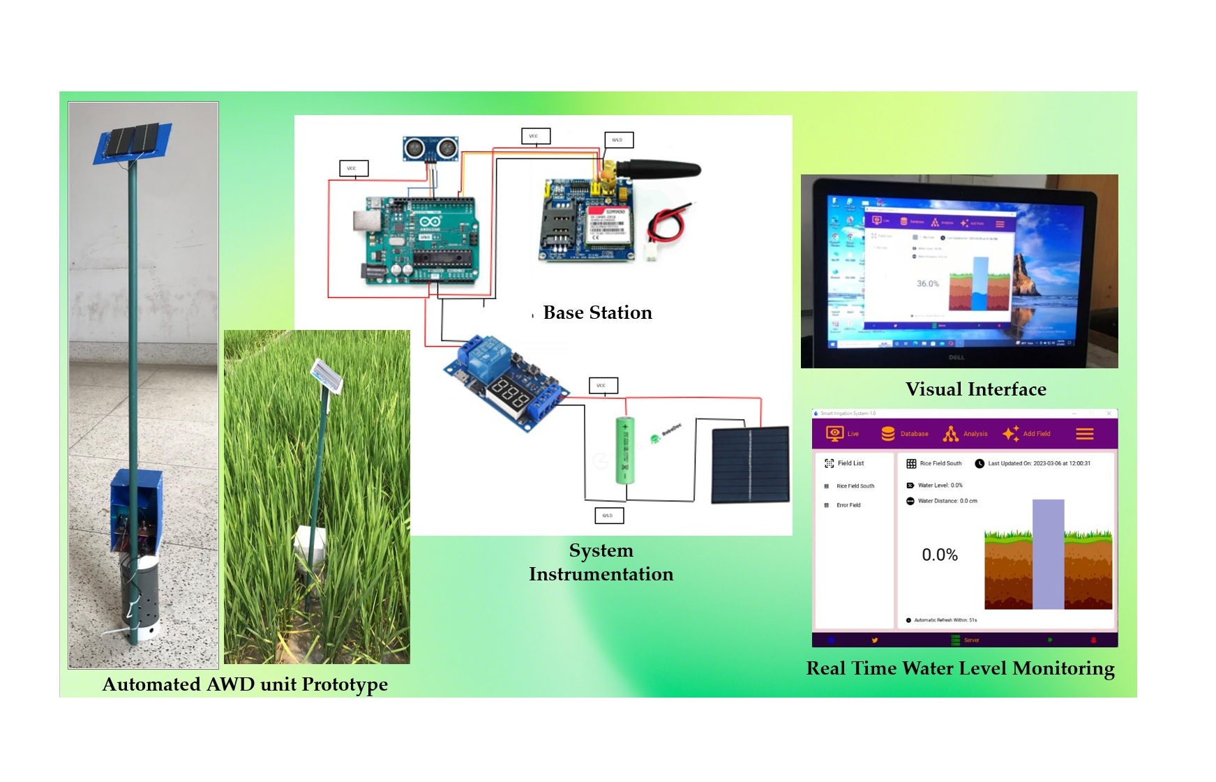 IoT-based AWD Field Water Level Monitoring