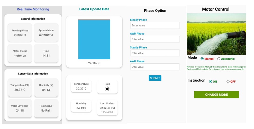 Energy-Efficient IoT Network